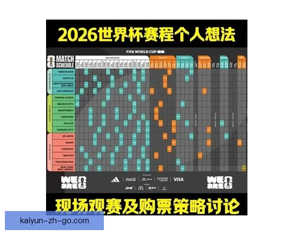 2026世界杯全面竞猜策略与赛程分析指南全解