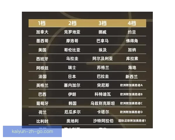 2026世界杯竞猜平台推荐大全助你精准预测比赛结果